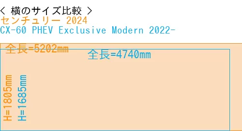 #センチュリー 2024 + CX-60 PHEV Exclusive Modern 2022-